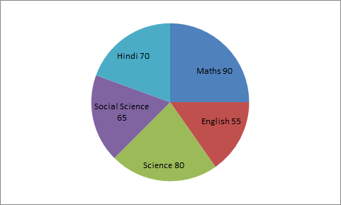 What is the percentage marks in Math of the full marks?