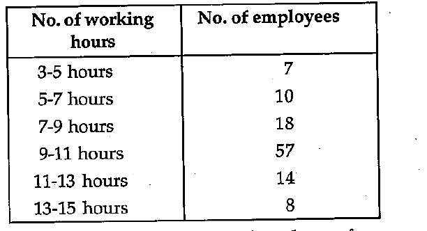 What is the average working hour of an employee?