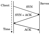 functions of osi