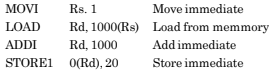 The memory locations 1000, 1001 and 1020 have
data values 18, 1 and 16 respectively before the
following program is executed
