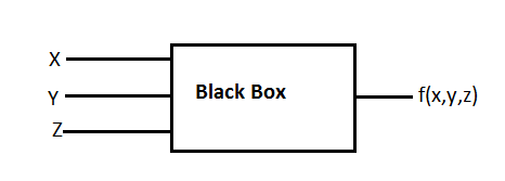 The black box in the following figure consists of a minimum complexity circuit that uses only AND,OR and NOT gates. The function f (x,y,z) = 1 whenever x , y are different and 0 otherwise. In addition the 3 inputs x,y,z are never all the same value. Which of the following equation lead to the correct design for the minimum complexity circuit
