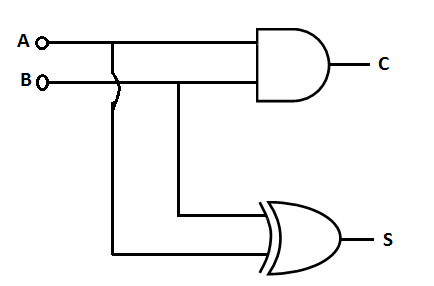 For the circuit shown for AB = 00,  AB = 01, C, S values respectively are
