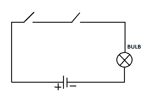 What logic gate is represented by the circuit shown below