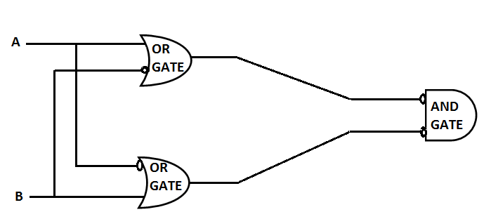 What is the boolean expresiion for the following circuit