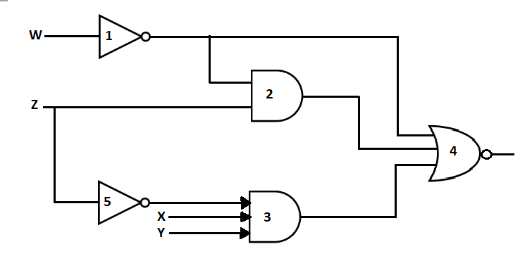 In the following gate network which gate is redundant