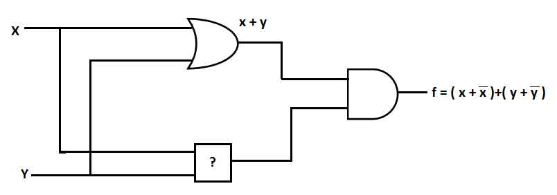 To make the following circuit a tautology ? marked box should be