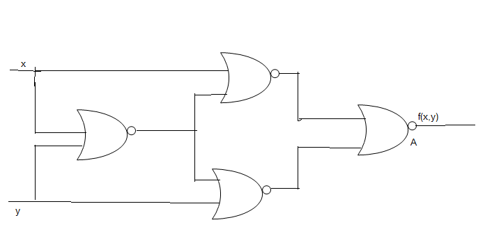Identify the logic function performed by the circuit shown in the given figure 