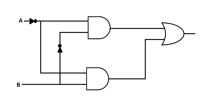 What is the Boolean expression for the circuit given below