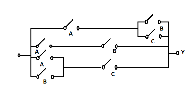 The minimum boolean expression for the circuit is