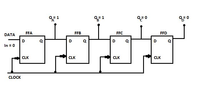 The ogic circuit shown below  operates as a