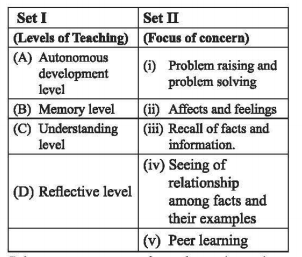 In the two sets given below, Set I provides levels
of teaching while Set II gives their focus of
concern.: