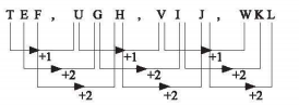 UGC NET PAPER