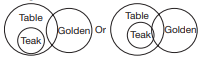 logical reasoning