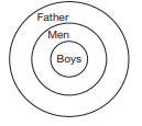 logical reasoning