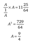 Let the fraction be A.
As per the given condition,