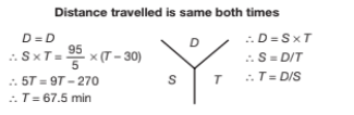 TIME AND DISTANCE