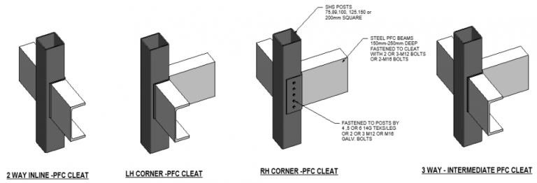 SHS-PFC Beam Cleats