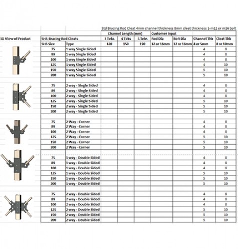 1-Bracing-Rod-Cleat-3D-960x450-1-960x500