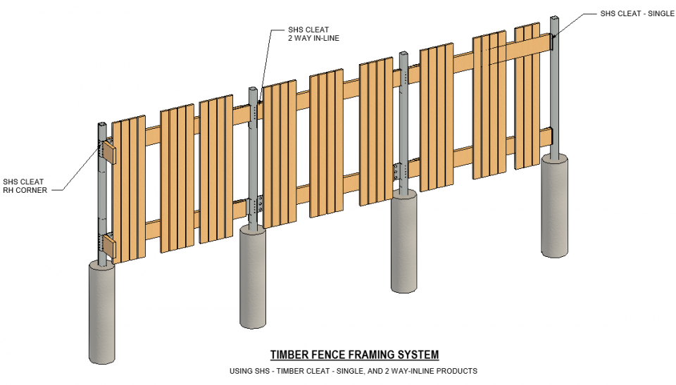 SHS Timber Beam-Fence Usage Locations